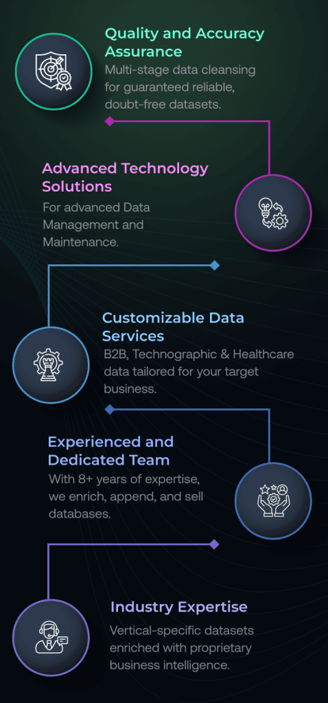 Data service