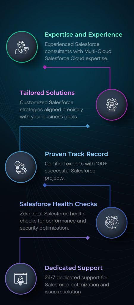 our 5 step approch-salesforce